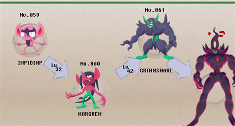 grimmsnarl evolution.